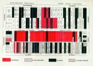 Nineteenth Precinct, First Ward, Chicago